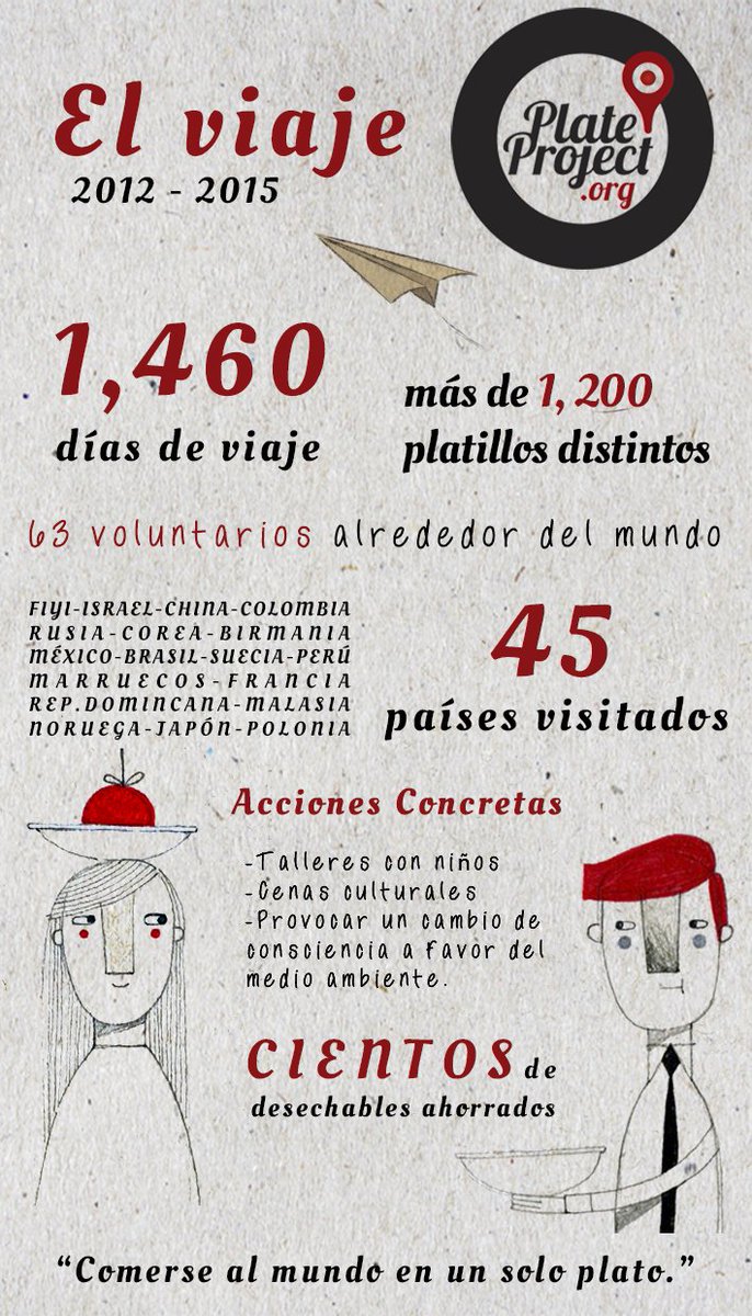 PlateProject's tweet photo. Muchas gracias a todos nuestros voluntarios y a quienes han seguido este proyecto desde hace cuatro años. https://t.co/VePCZMBLae