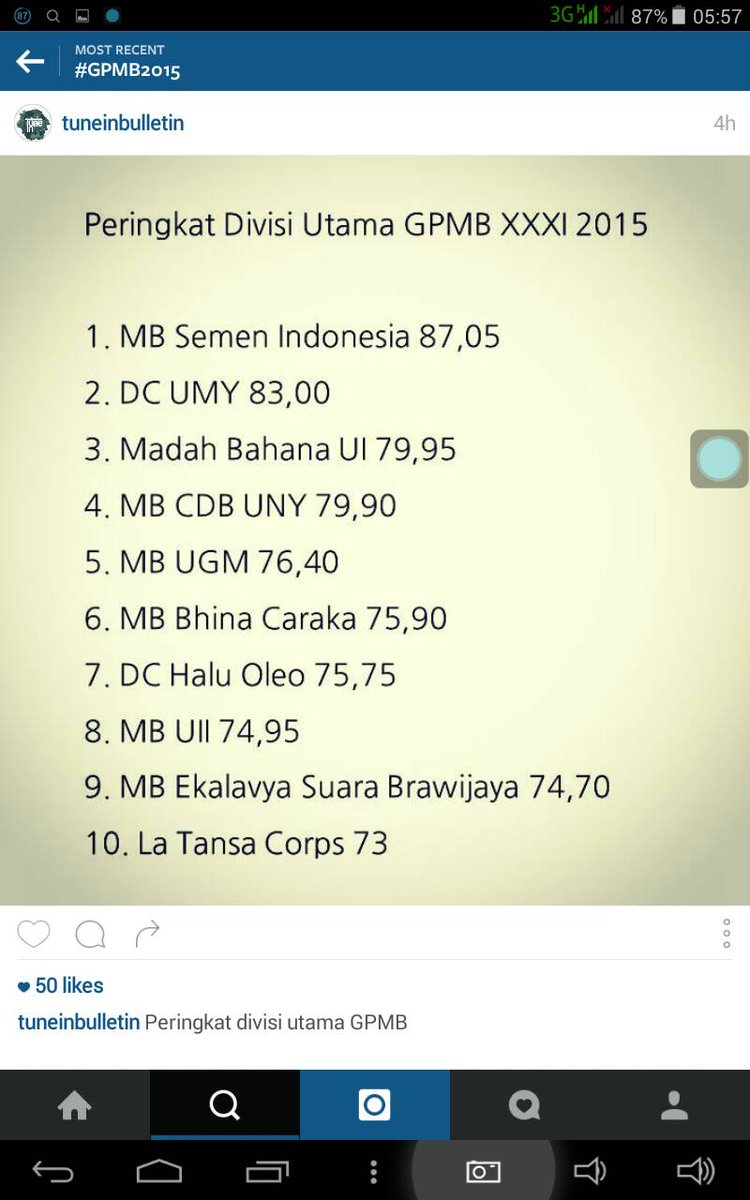 Selamat kepada <a href="/DC_UMY/">Drumcorps UMY</a> atas prestasi yang luar biasa, berhasil meraih peringkat kedua pada ajang GPMB XXXI 2015.