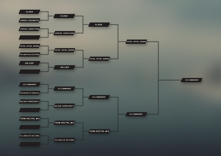 firstwavepilot's tweet image. Oy Mates,

Először is szeretnénk megköszönni illetve gratulálni a nevezett csapatoknak, hogy egy ilyen fergeteges v…