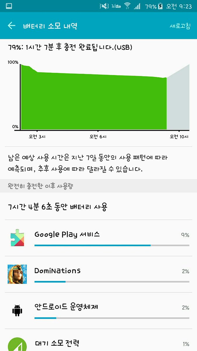 Chon4272's tweet photo. #SamsungPay  #삼성페이 #samsung #삼성 보고있나 삼성? 삼성페이 배터리 문제 아니라고 우길땐 언제고 테스트 해보니까 문제네요? 어디 변명이나 들어봅시다... -ㅇ- 배포버전 뿌리기전에 미리. https://t.co/PClqM4qVYh