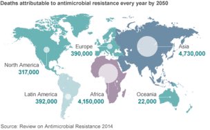 Anti microbial resistance is a genuine threat... Today ... But in 2050... Truly alarming ...