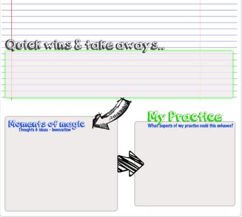 Love this exit ticket for our PD days. <a href="/DCESOracles/">DCES</a> #oraclepride