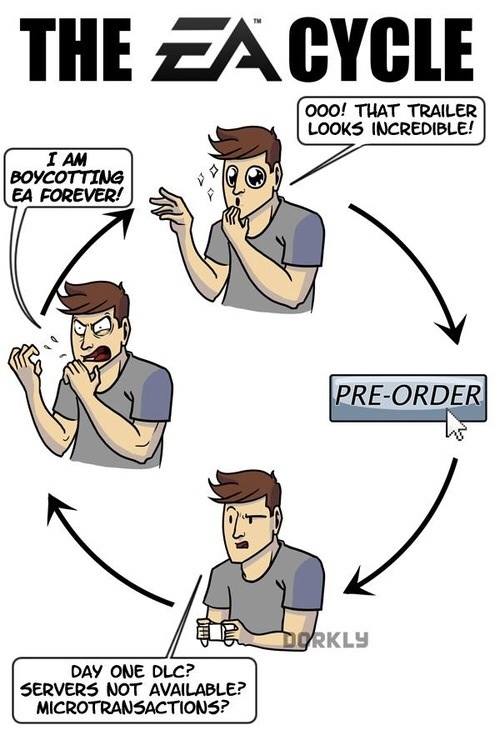 VGFGamers's tweet image. The EA Cycle