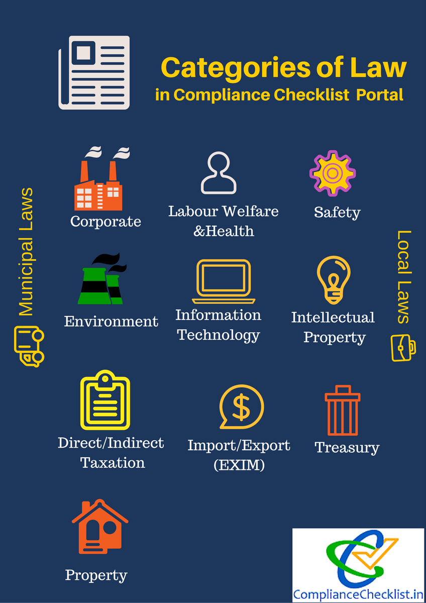 We provide compliance checklists for all laws in the country.