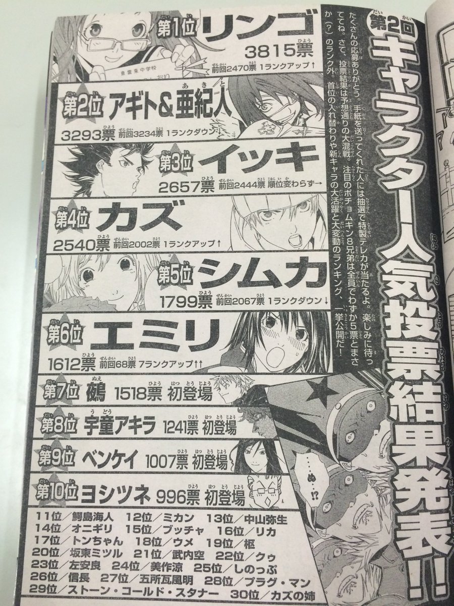 エア ギア 人気投票公式 エアギアを振り返る 第２回キャラクター人気投票 実施時期 ２００５年１１月 Trick 112あたり １位 リンゴ ２位 亜紀人 アギト ３位 イッキ ４位 カズ ５位 シムカ ６位 エミリ ７位 鵺 T Co Mdixjqlyjm