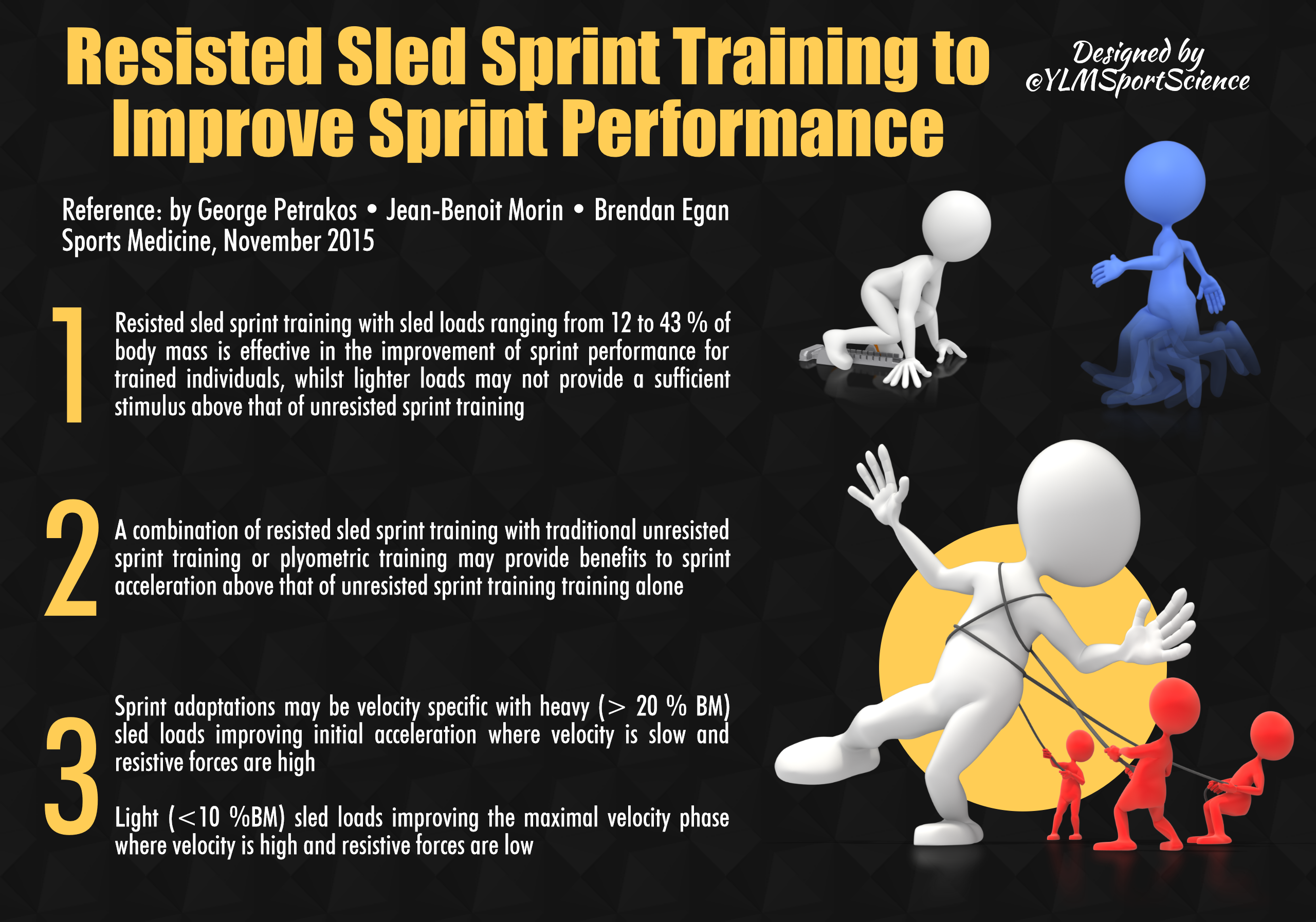 Sled sprint workout sale