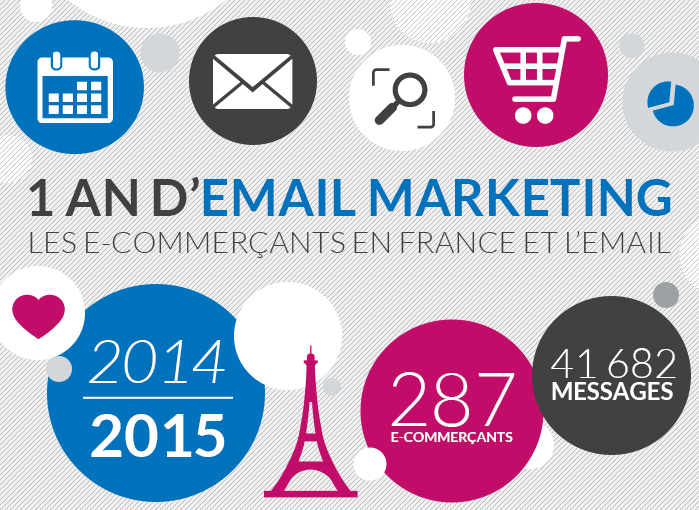 Ecom_NationFR's tweet photo. 📨 📈 Les chiffres clés de l’emailing #ecommerce en France ! #infographie https://t.co/RQM6w5wnRv https://t.co/rkNuUF1WDC