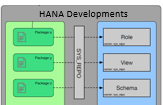 IntenzzGroup's tweet photo. Q4 Blog Highlights: "#SLT and #HANA developments professionalized" (part 1). https://t.co/hmCGbv2SWf https://t.co/LiO7iLB3jr