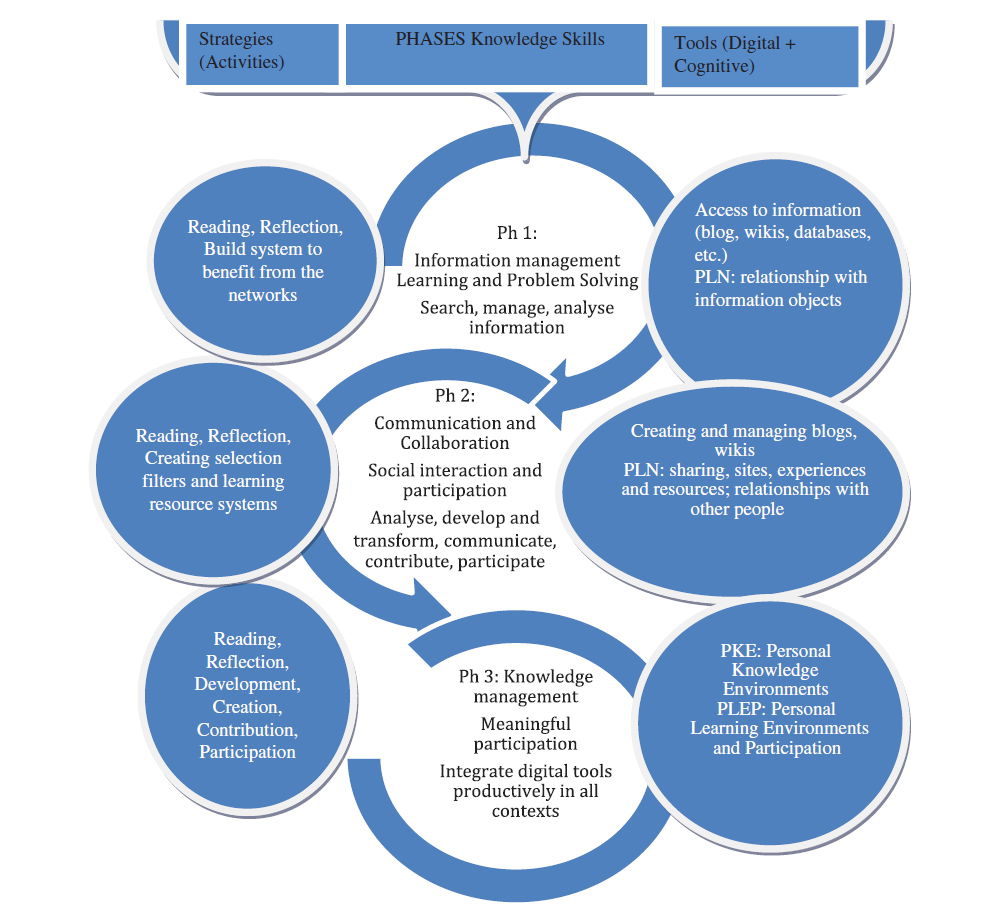 mbarreralyx's tweet photo. Cambiando las reglas de juego: de los libros de texto al #PLE #EduPLEmooc #PLE_INTEF
https://t.co/v8YIGJJCYW https://t.co/IaIjM8iAc4