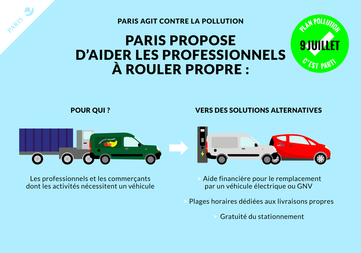 Anne_Hidalgo's tweet photo. En #2015, Paris a décidé de mesures d’accompagnement pour les Parisiens face à la pollution: https://t.co/q0G3Gaz42Y https://t.co/a6LKBdQCCo