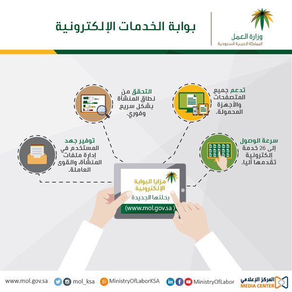 HRSD_SA's tweet photo. اطلقت #وزارة_العمل النسخة المطورة من البوابة الإلكترونية للمنشآت، حرصا منا لتيسير وتسهيل الوصول إلى خدماتنا. https://t.co/5I8GVsvv7S