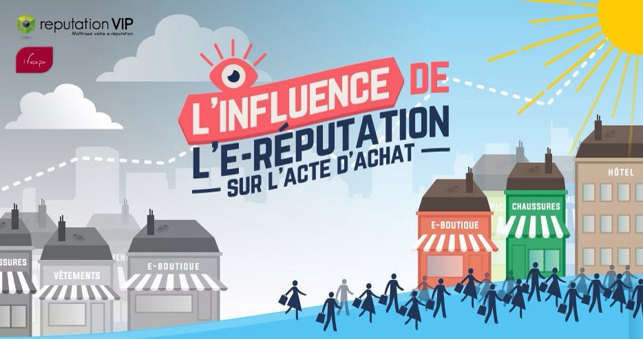 fChaudieu's tweet photo. L'influence de l'e-reputation sur l'acte d'achat - https://t.co/dnvXIXg2x6 #infographie via @1min30 https://t.co/9EGqxfzDlC