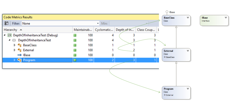 DailyDotNetTips's tweet image. Code Metrics in #VisualStudio – Depth of Inheritance  ow.ly/WmGBV  #codemetrics