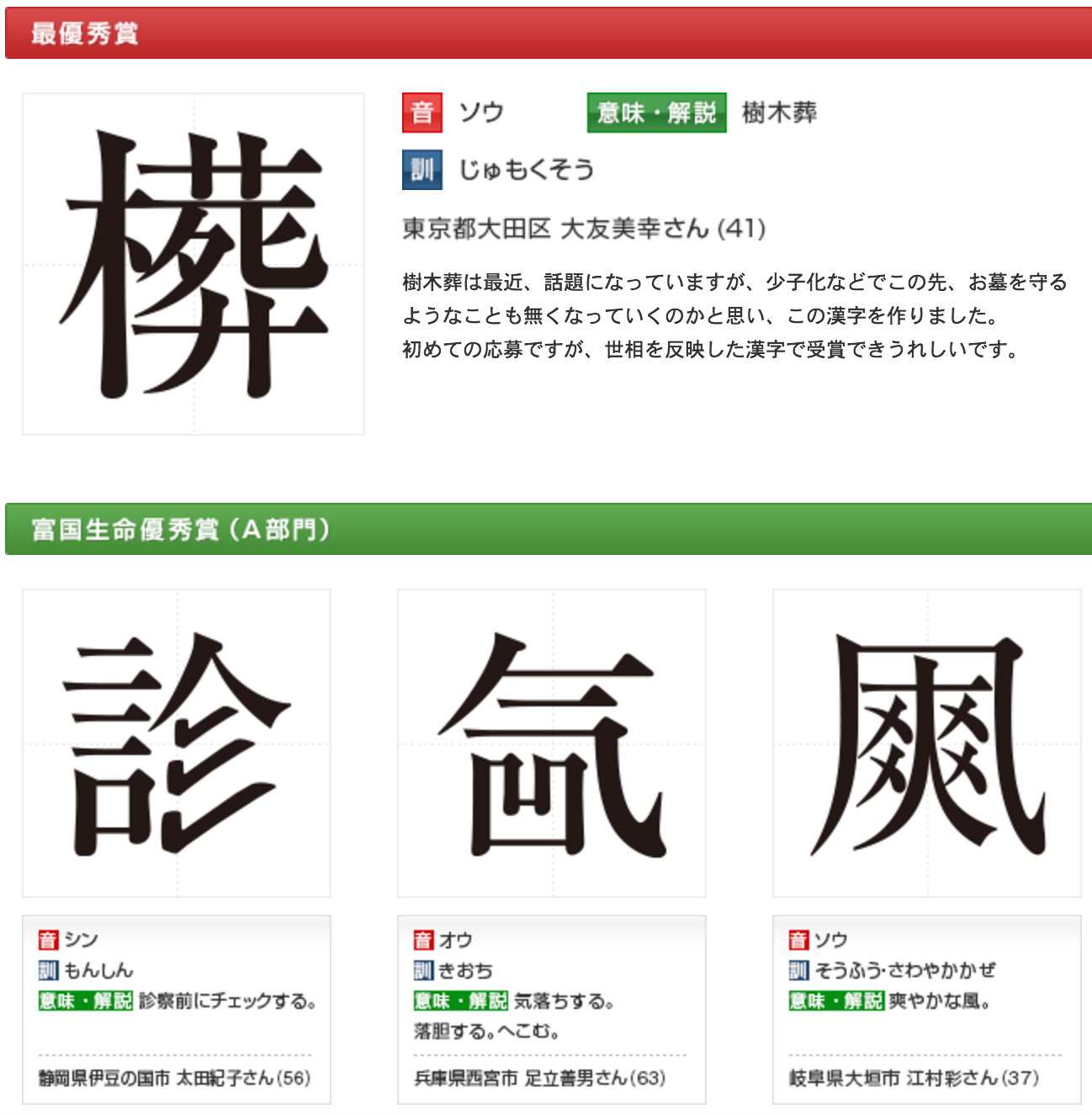 Hardmaru This Year S Kanji Creation Contest Winner Is A New Kanji For Social Distance ソーシャルディスタンス A Play On 座 Seat And 人 People More 創作漢字 Entries T Co 4b9qmupiuk T Co 90zl1sr0os Twitter