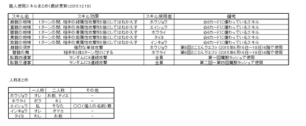 エイシュウのtwitterイラスト検索結果 古い順 エイシュウのtwitterイラスト検索結果 古い順