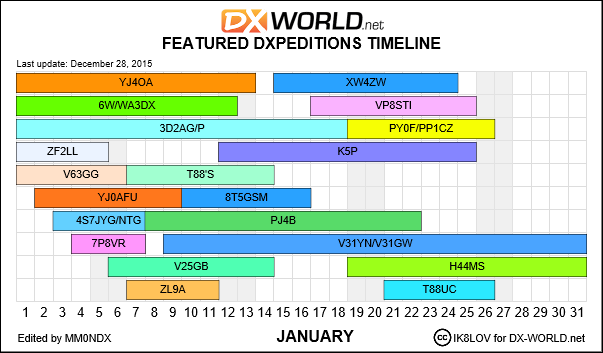 DX_World's tweet photo. [UPDATED] Featured DXpeditions Timeline for January 2016. Lots of goodies to be worked! https://t.co/fZ5CTiceS0