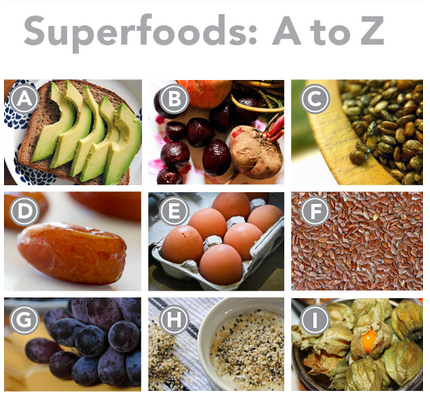 greatist's tweet photo. The Best Superfoods, from A to Z: https://t.co/X0c0PCRj1u #superfoods #health https://t.co/azortk23zA