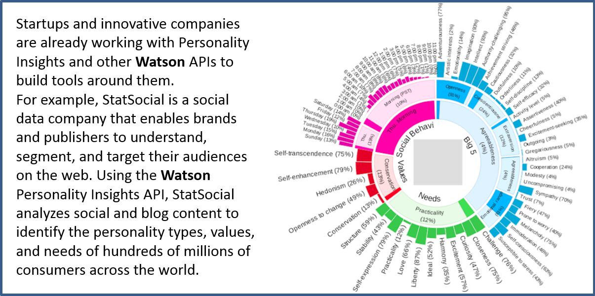 RT @RobertoVjlla: .@IBMWatson can figure out a lot about individuals just by looking at SocialMedia https://t.co/BL0sMiqfZj #cognitive http…