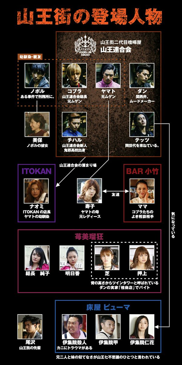 Exile 最新ニュース A Twitter Tribe High Low 公式 山王街の登場人物 相関図アップ T Co Ydnq4a0tlh Hl Sword T Co Syse98dakb