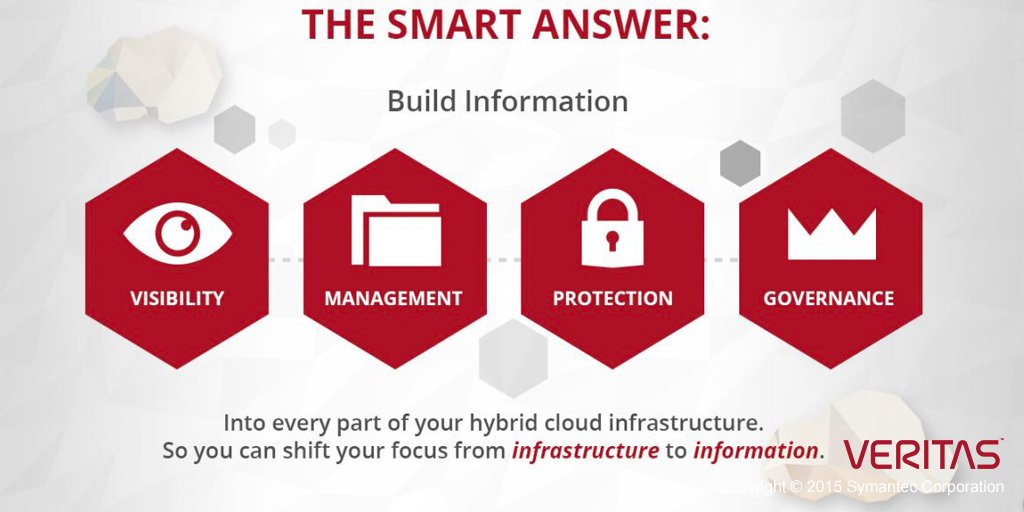 VeritasTechLLC's tweet photo. 90% of businesses are pursuing a #hybridcloud solution this year. Will you? https://t.co/lVtV0dI7dJ #TechTakeaways https://t.co/dNXDDhi8fA