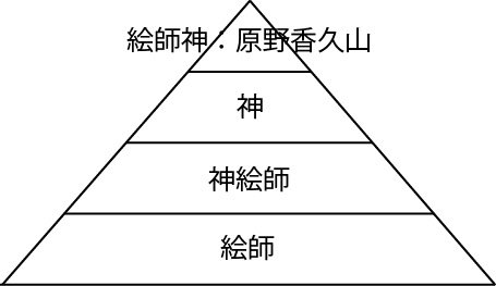 こうだね。 