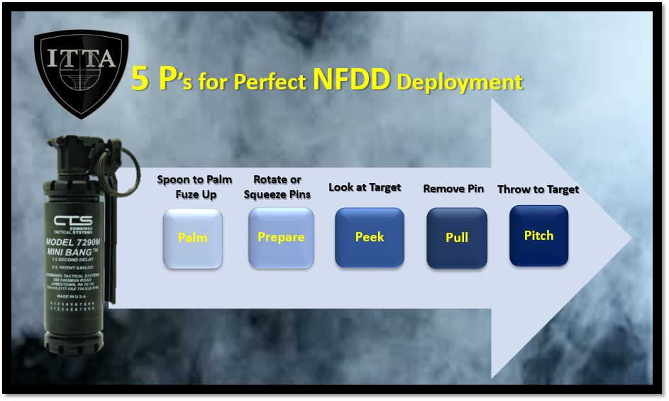 ACunninghamITTA's tweet photo. 5P's to Perfect #NFDD Deployment @TacticalSolMag
#BangMore | #경찰 #警察 #ตำรวจ #شرطة #policía https://t.co/p2Mu4ThG9h