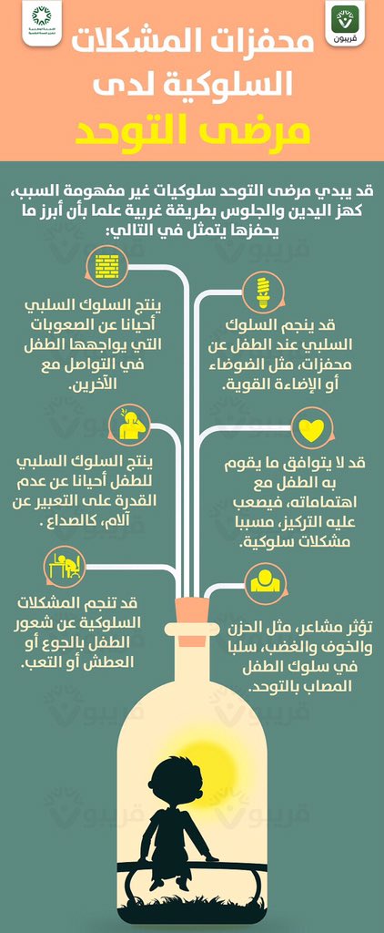 كيف تتعامل مع سلوكيات طفل التوحد Childrens Education Free Education Special Education