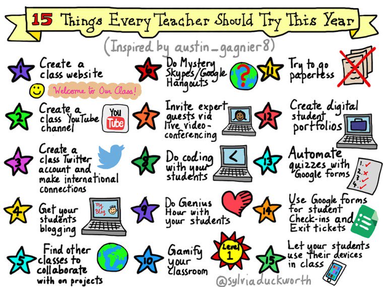 coolcatteacher's tweet image. A top Sketchnote of the Year: 15 Things Every Teacher Should Try this Year bit.ly/1R1s4xR @sylviaduckworth
