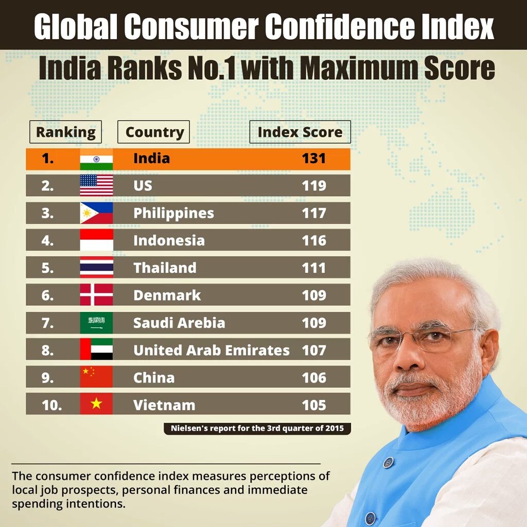 RajkumaarPandey's tweet image. नमो नमो
#NaMoReportCard2015