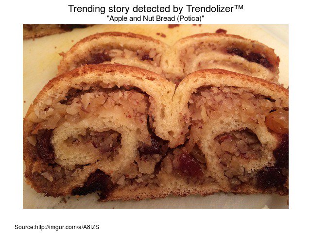 Foodolizer's tweet image. Apple and Nut Bread (Potica) #NutBread(Potica) food.trendolizer.com/2015/12/apple-…