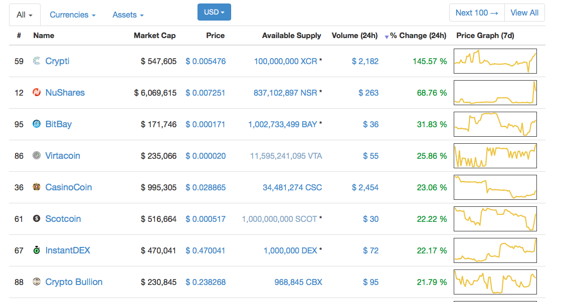 CryptiTeam's tweet photo. Looks nice. 2016 will be strong! #crypti https://t.co/D2c3jln5P4