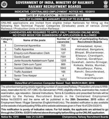 Aashish_delhi's tweet image. हुआ बहुत हसाई आओ कर ले थोरी पढाई…
18252 पोस्ट रेलवे की मोदी जी की तरफ़ से…

#NaMoReportCard2015