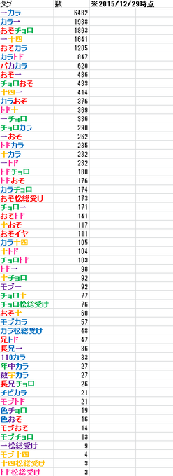 さん の最近のツイート 2 Whotwi グラフィカルtwitter分析