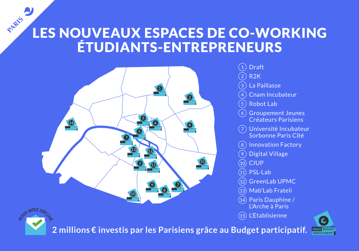 Anne_Hidalgo's tweet photo. En #2015, de nouveaux espaces de coworking arrivent à Paris grâce au budget participatif : https://t.co/uztzwAXdkf https://t.co/6pPi8SIkil