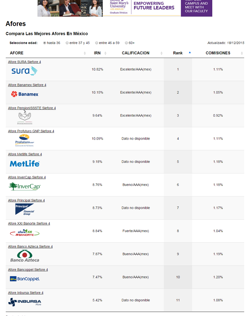 Comparar las Afores ahora con ADVFN. bit.ly/1QX2A6n #afore #ahorro