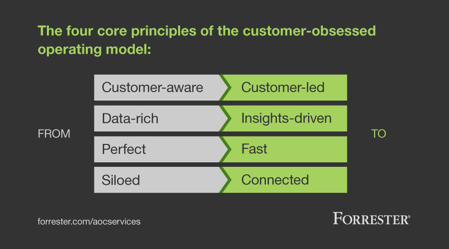 forrester's tweet photo. Are you making the necessary changes to become customer-obsessed? https://t.co/mrOXh5bBQs #ageofthecustomer https://t.co/TL7P1Iy3IC