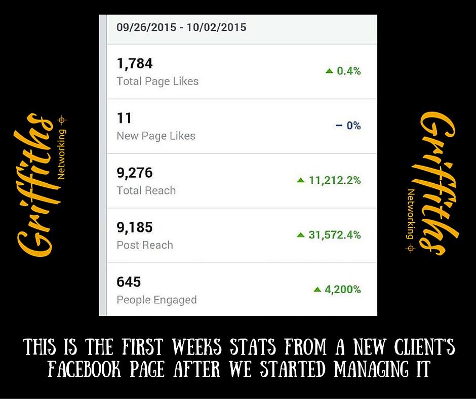 Team_Griffiths's tweet photo. Need help reaching more people on Facebook - This is what I do #torbayhour https://t.co/8Zh4h8g4OD