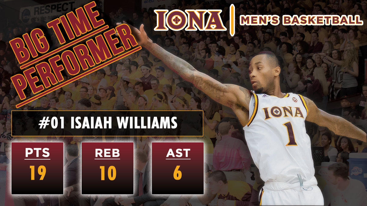 IonaGaels's tweet photo. Isaiah Williams was a #BigTimePerformer for @IonaGaelsMBB in their win over @Drexel_MBB! https://t.co/c5Epq0oV3R