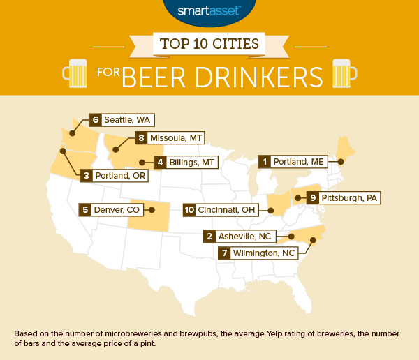 GarbagetoGarden's tweet photo. It comes as no surprise that #PortlandME is the #1 #Beer drinking city in the USA. (via https://t.co/gP9jlQOdUO) https://t.co/FmFxhZXjjh