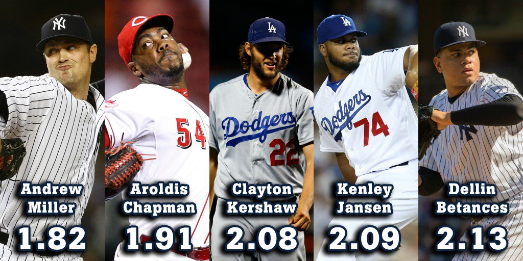 MLB Stats on Twitter ".MLB leaders in xFIP (Expected Fielding