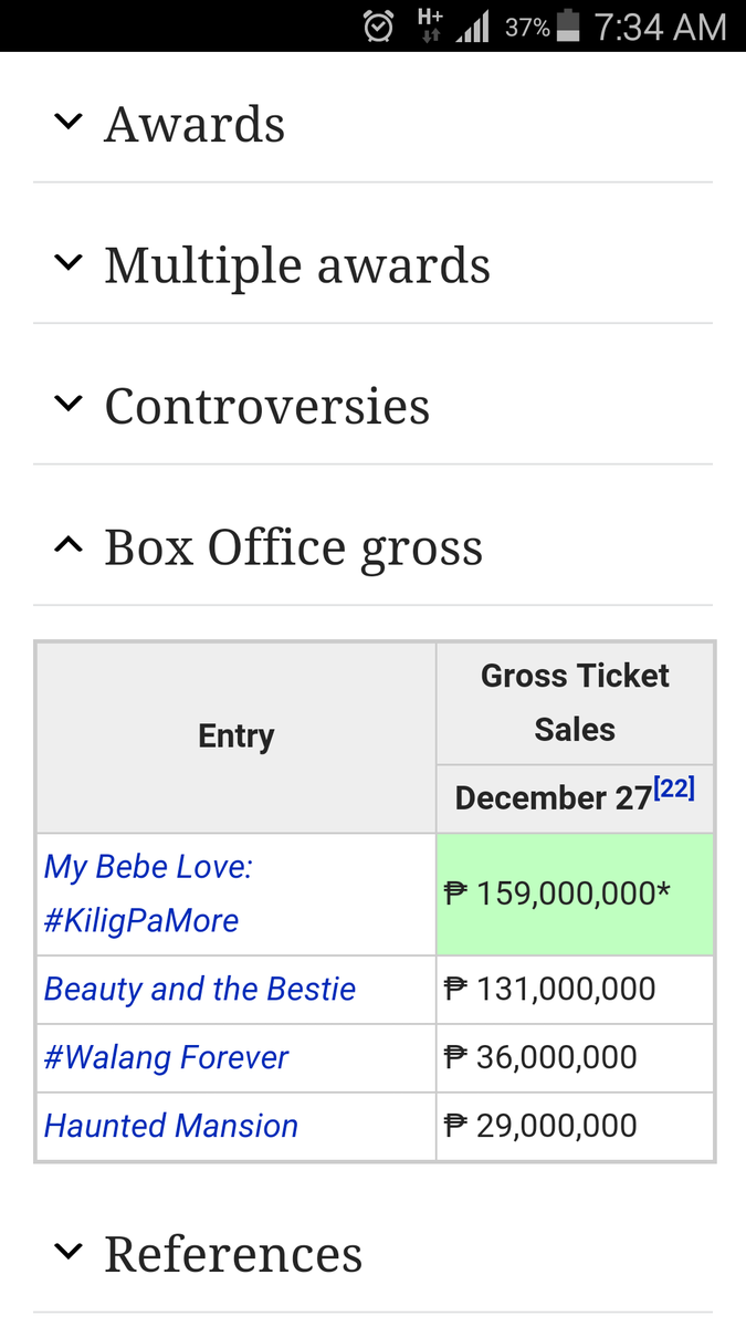 aljon_abella's tweet photo. congrats My Bebe Love Box office as of December 27, 2015 #ALDUBFLASHBack2015 https://t.co/WWFOFQt0UJ