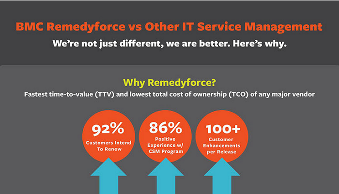 BMCSoftware tweet picture