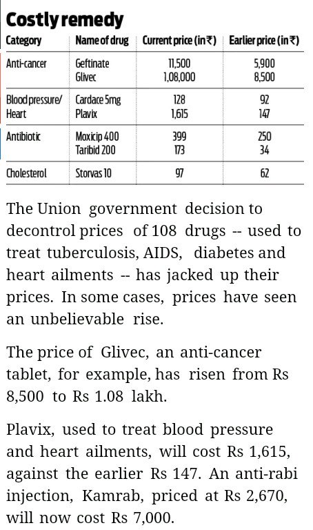 geetv79's tweet image. dnaindia.com/india/report-c…
#NaMoReportCard2015 
Drug Prices Soar 💊💉
Price Caps removed
Anthim Din Aa Gaye 
@rkhuria