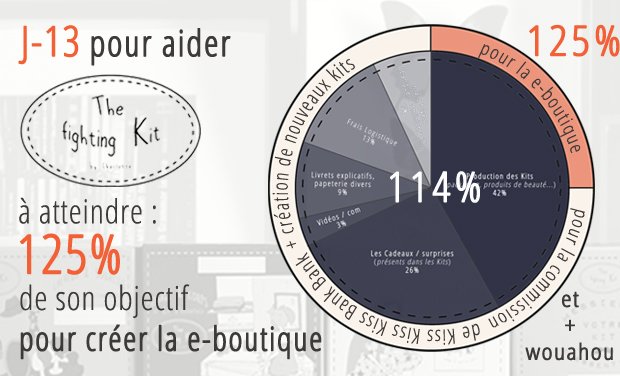 misterk_france's tweet photo. J-13 pour aider #thefightingkit #beautybox #cancer : https://t.co/r2x1GnHRLz @Mrkfightingkit #crowdfunding https://t.co/YQwy9XzEd4