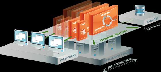 ThoHeller's tweet image. #SpaceBased #Architecture + #Microservices in #XAP dzone.com/articles/space…
#Containers #gigaspaces @GigaSpaces #SBA
