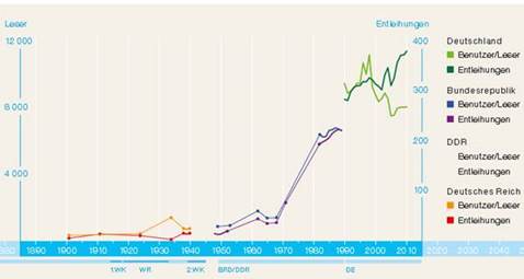 Qlik_DACH's tweet photo. Die Geschichte Deutschlands in Daten: @ZBW_news wertet historische und neue Statistiken aus https://t.co/Y4L1BWFbYJ https://t.co/Kz3LYW9Fmi