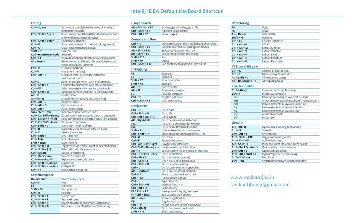 Ravikant__Jha's tweet image. #IntellijIDEA Default KeyBoard Shortcut #webdesign #webdevloping @awscloud @googlewmc @DesignerDepot @awwwards #html