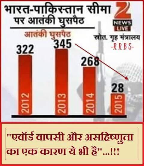 spati2012's tweet image. Drastic reduction in terrorists influx into India !!
#NaMoReportCard2015