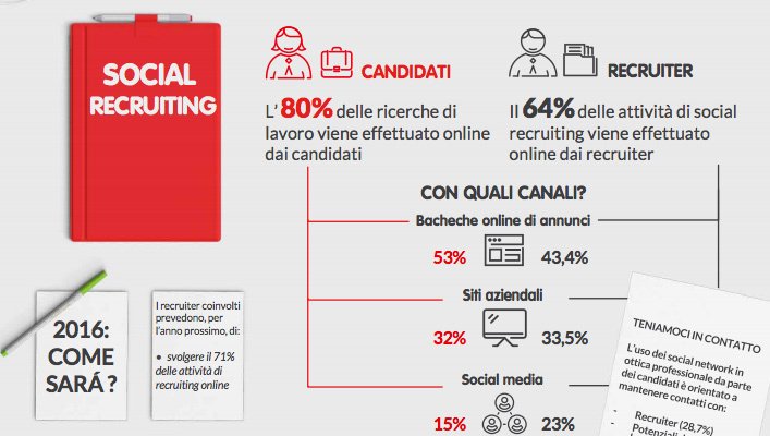 simone_serni's tweet photo. Cerchi lavoro? ti servono più #socialmedia e #webreputation
https://t.co/u6Or34upIT https://t.co/fkHweGV4zm https://t.co/ZexmYjOecl