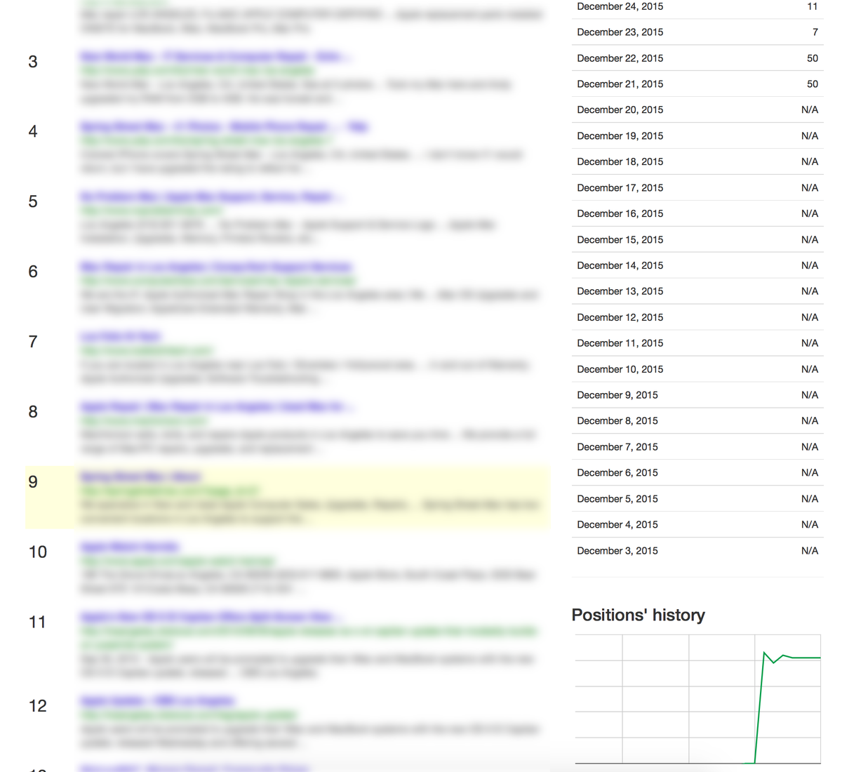 LinkLifting's tweet photo. Google SEO - TOP10  in less than a month with #LinkLifting https://t.co/a9mR24fzXc